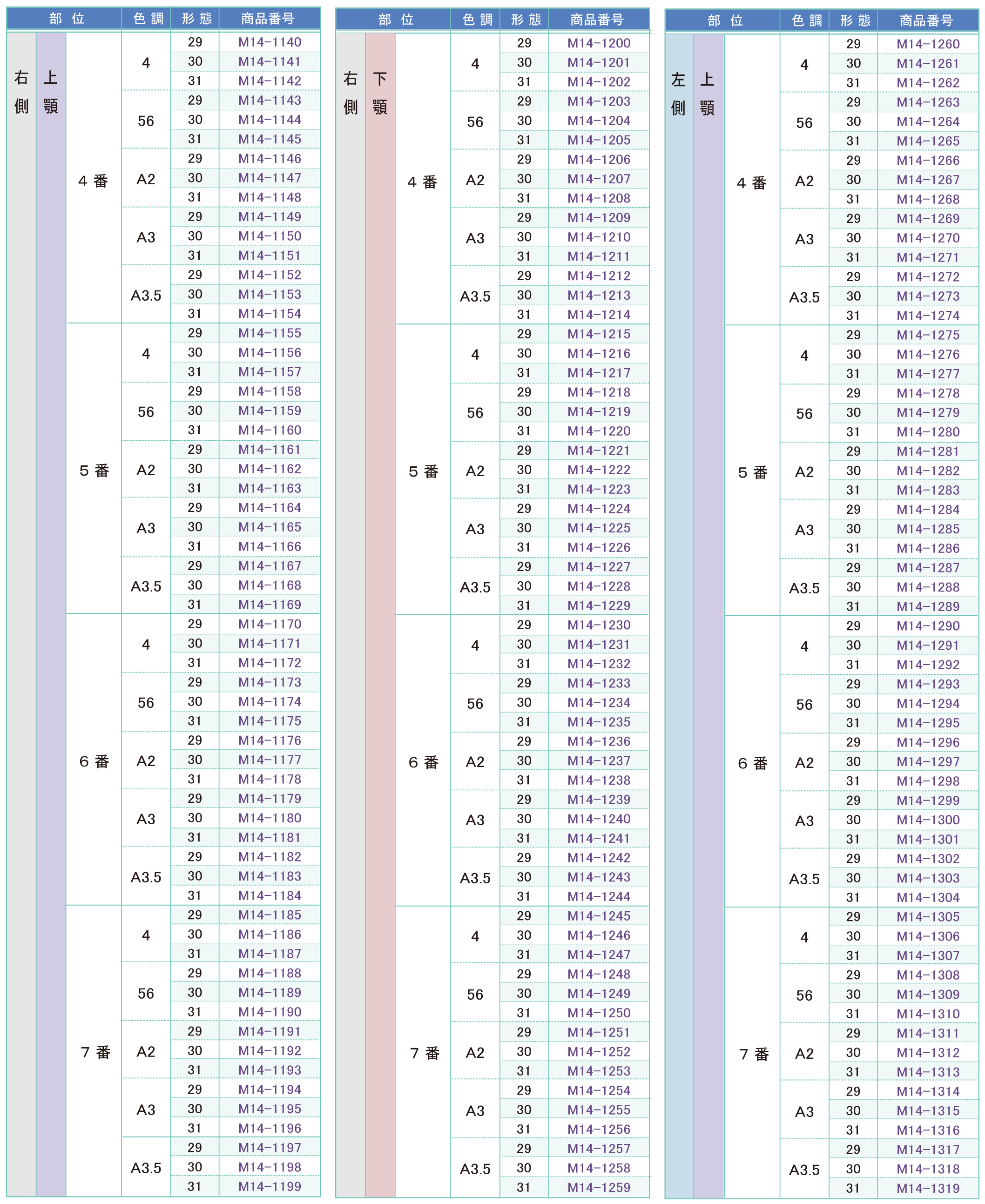 人工歯１３