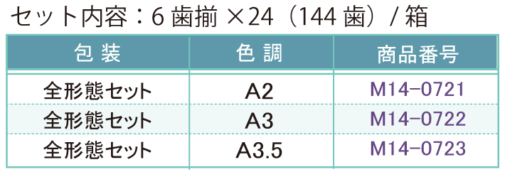 人工歯5